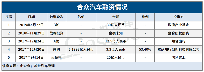 哪吒汽車2021年科創板上市？官方：不予置評