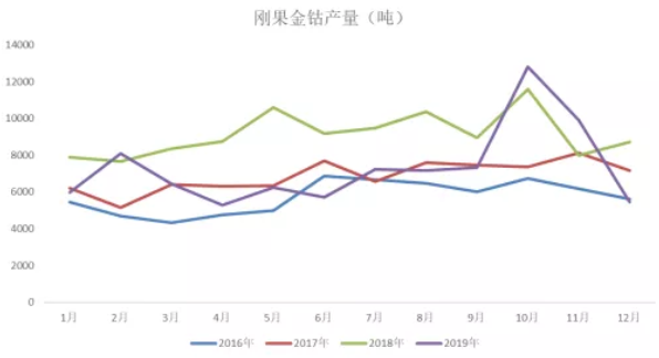 2020年三季度鈷原料分析報(bào)告 鈷價(jià)格將迎來季節(jié)性旺季