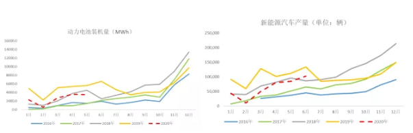 2020年三季度鈷原料分析報(bào)告 鈷價(jià)格將迎來季節(jié)性旺季
