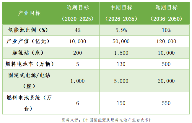 燃料電池汽車上半年僅銷售403輛 氫能汽車由熱轉冷？