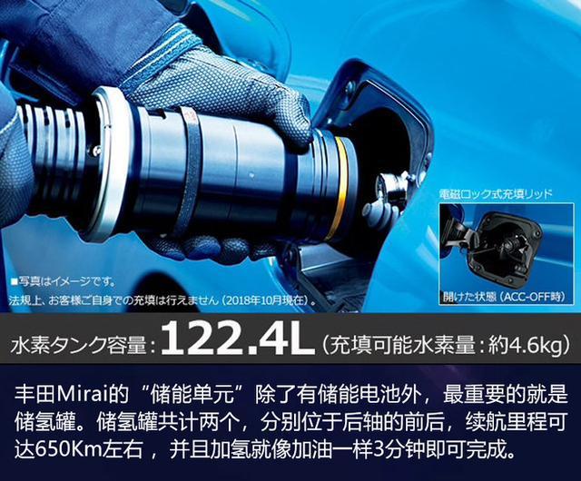 豐田“豪賭下注”的氫燃料電池  真的是未來大趨勢？