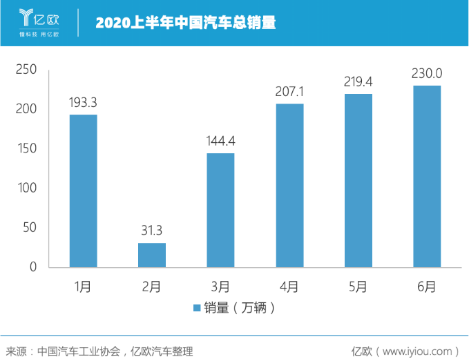 史上最難“期中考” 中國(guó)車(chē)市成績(jī)幾何？