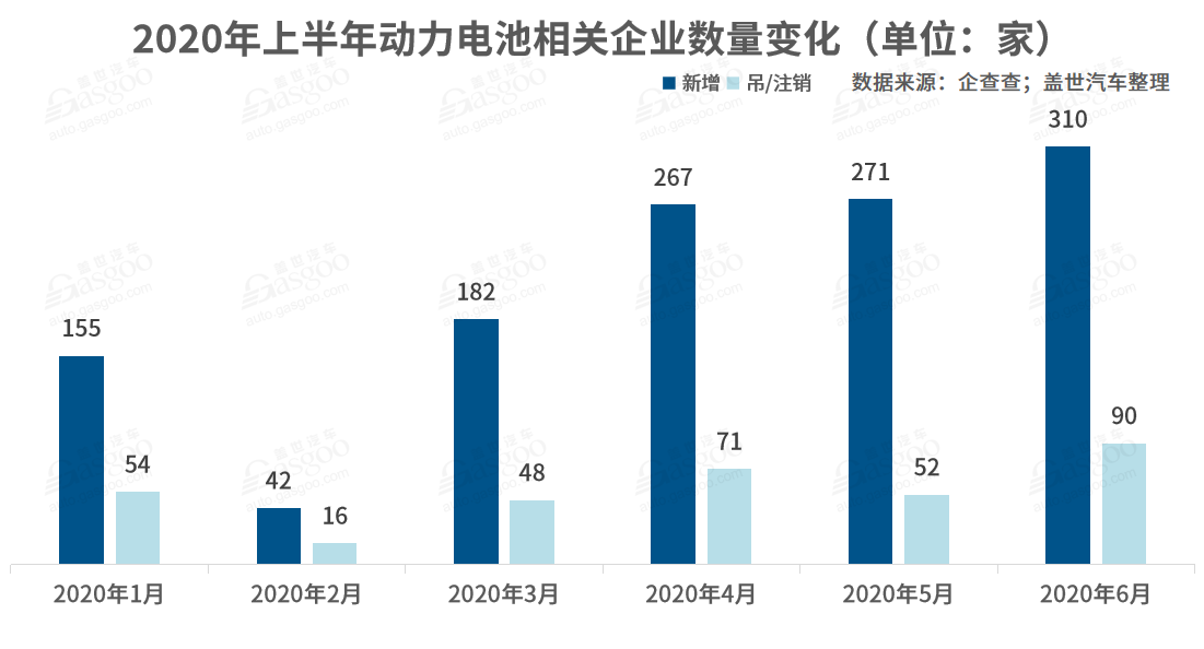 我國(guó)動(dòng)力電池相關(guān)企業(yè)達(dá)1.3萬(wàn)家  頭部企業(yè)“壟斷”趨勢(shì)加劇