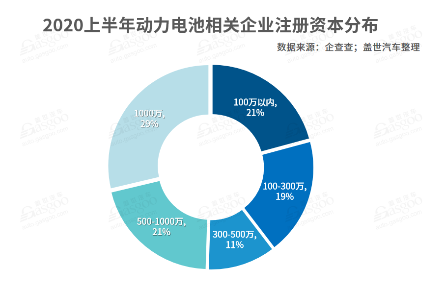 我國(guó)動(dòng)力電池相關(guān)企業(yè)達(dá)1.3萬(wàn)家  頭部企業(yè)“壟斷”趨勢(shì)加劇