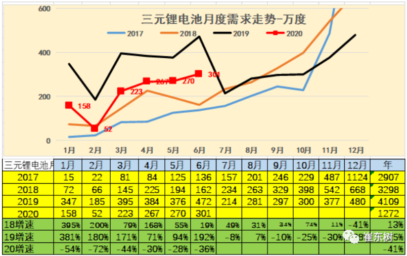 三元鋰電池結構需求