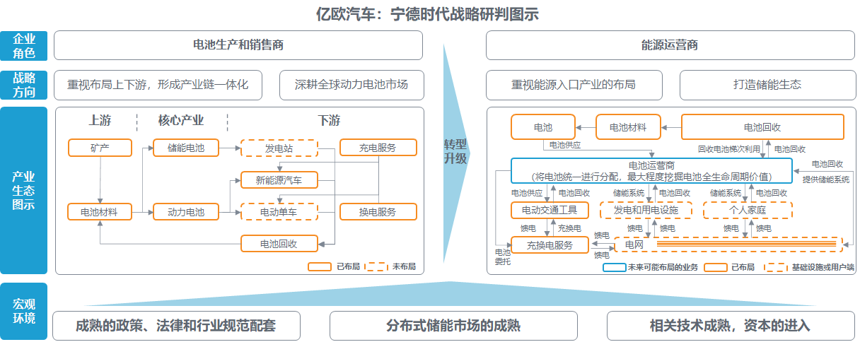 市值被過度高估 寧德時代靠什么填補想象空間？