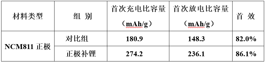 硅碳負極