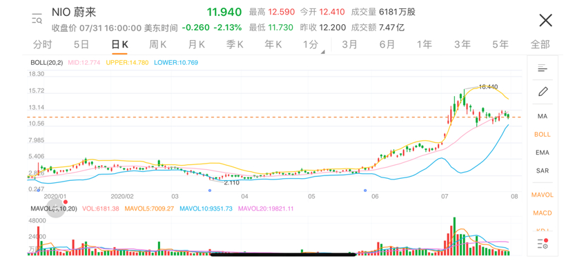 小鵬汽車上市