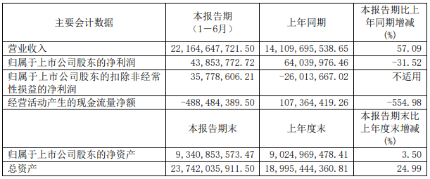 盛屯礦業
