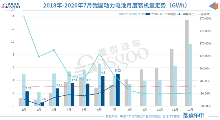 銷量，新能源汽車銷量，中汽協(xié)，磷酸鐵鋰電池