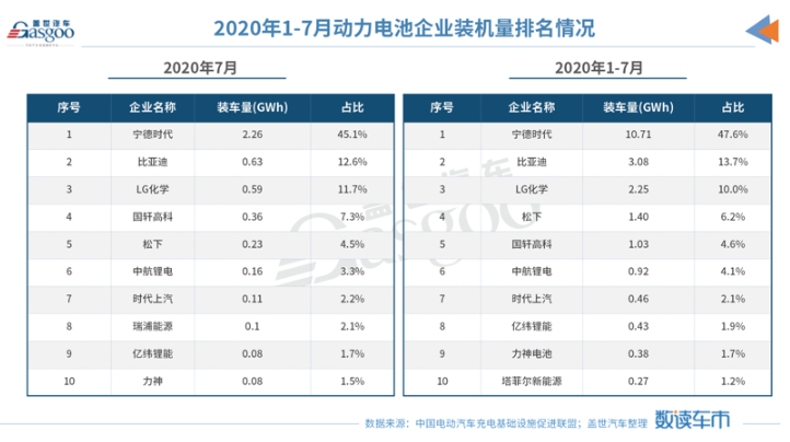 銷量，新能源汽車銷量，中汽協(xié)，磷酸鐵鋰電池