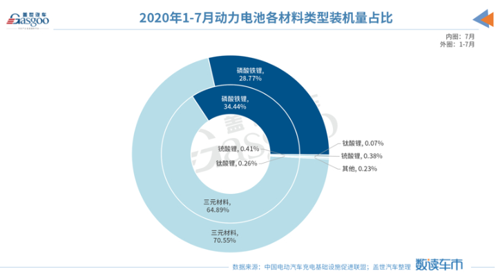 銷量，新能源汽車銷量，中汽協(xié)，磷酸鐵鋰電池