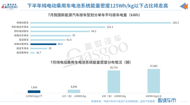 銷量，新能源汽車銷量，中汽協(xié)，磷酸鐵鋰電池