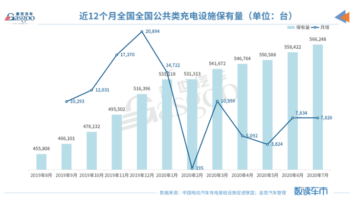 銷量，新能源汽車銷量，中汽協(xié)，磷酸鐵鋰電池