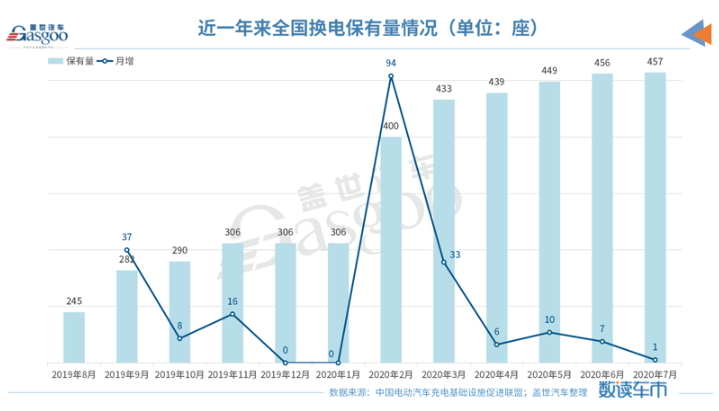 銷量，新能源汽車銷量，中汽協(xié)，磷酸鐵鋰電池