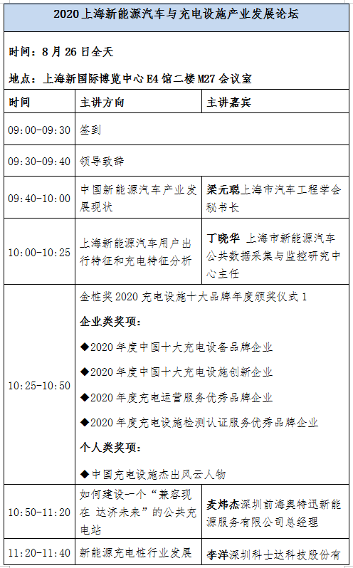 頂尖學(xué)者齊發(fā)聲 新能源及充電設(shè)施產(chǎn)業(yè)發(fā)展論壇8月上海舉行