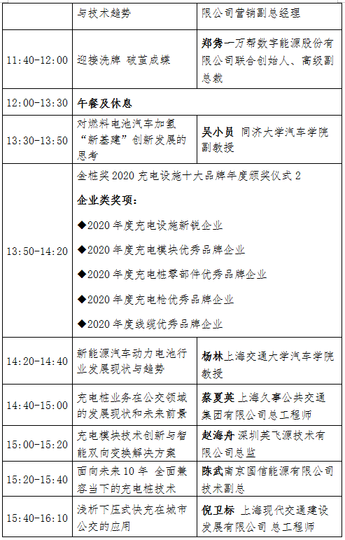 頂尖學(xué)者齊發(fā)聲 新能源及充電設(shè)施產(chǎn)業(yè)發(fā)展論壇8月上海舉行
