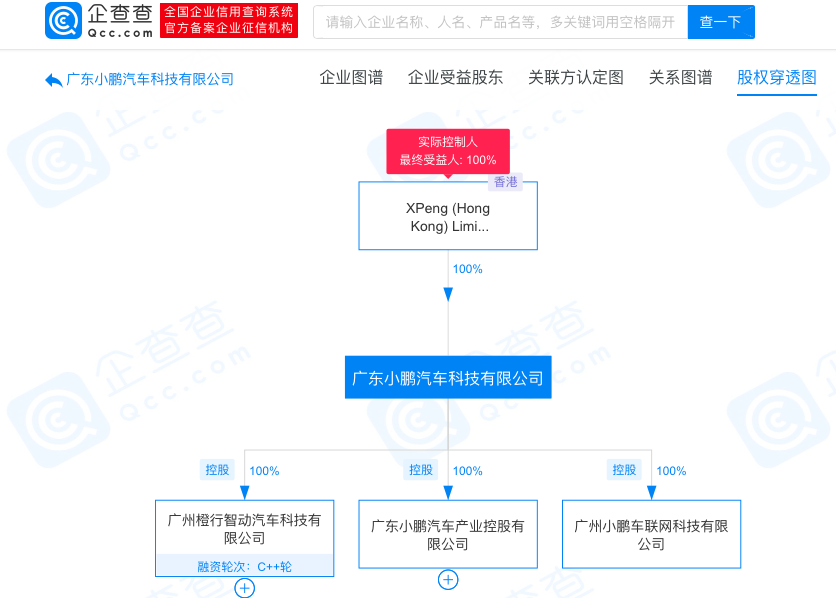 小鵬汽車關(guān)聯(lián)公司注冊(cè)資本增至150億元，增幅150%