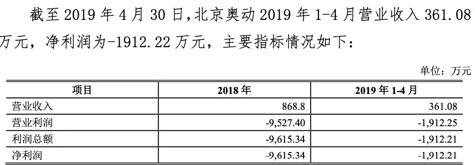 買車不用買電池？蔚來拉上寧德試水新能源車新玩法