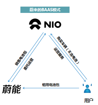 多家企業開始著手布局換電領域 換電模式落地中國面臨哪些問題