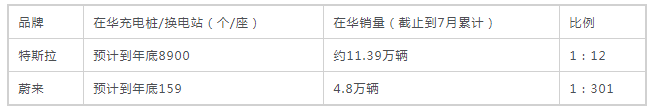 159:8900 換電會給特斯拉壓力嗎？