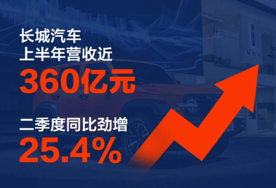 長城汽車