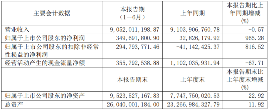 華友鈷業