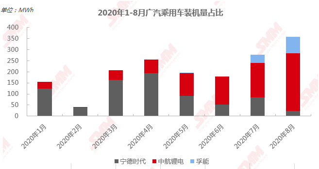 寧德時代明年高鎳需求可達33GWh 高鎳低鈷路線仍是未來發(fā)展趨勢