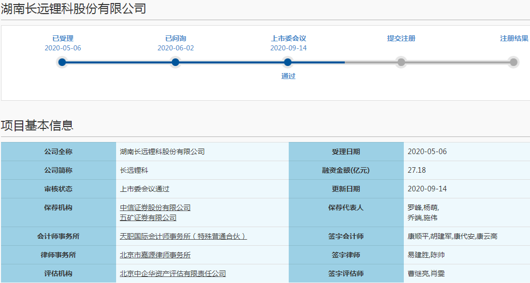 長遠鋰科科創板過會 將成中國五礦旗下第9家上市公司