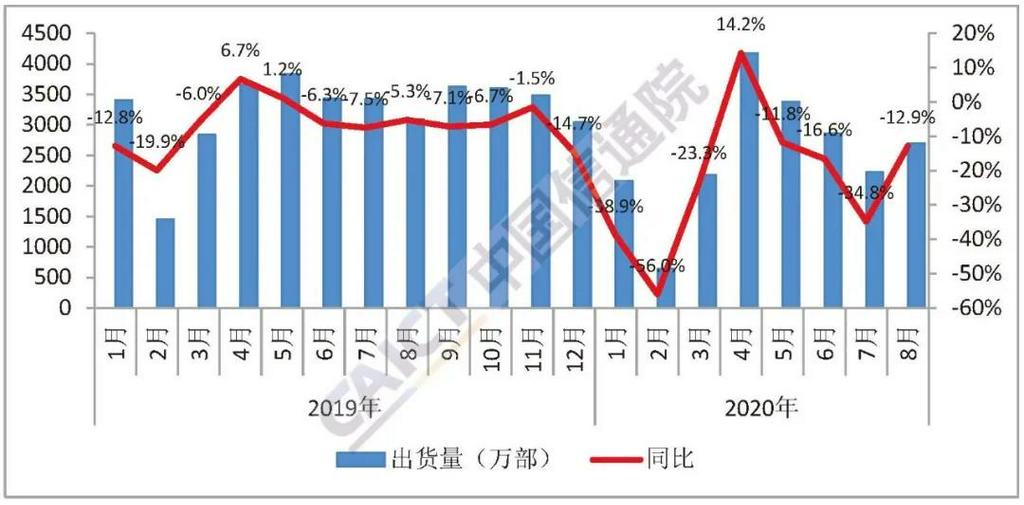 8月5G手機(jī)出貨量占比維持6成 9月國(guó)內(nèi)鈷酸鋰供應(yīng)量或環(huán)比持平