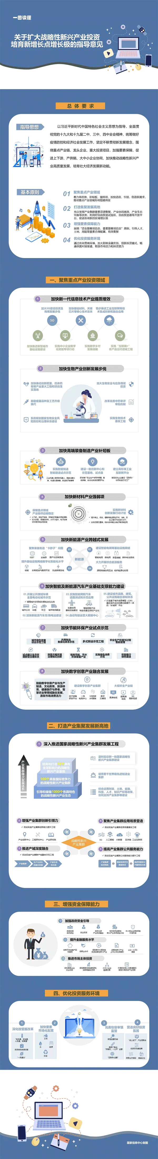 發(fā)改委等四部委：加快智能及新能源汽車產(chǎn)業(yè)基礎(chǔ)支撐能力建設(shè)
