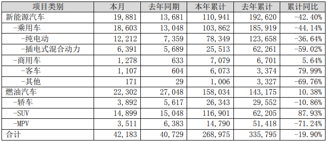 比亞迪