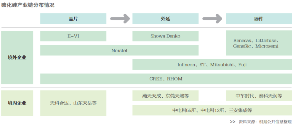 新能源汽車點(diǎn)燃碳化硅熱潮 國(guó)產(chǎn)化預(yù)期強(qiáng)烈