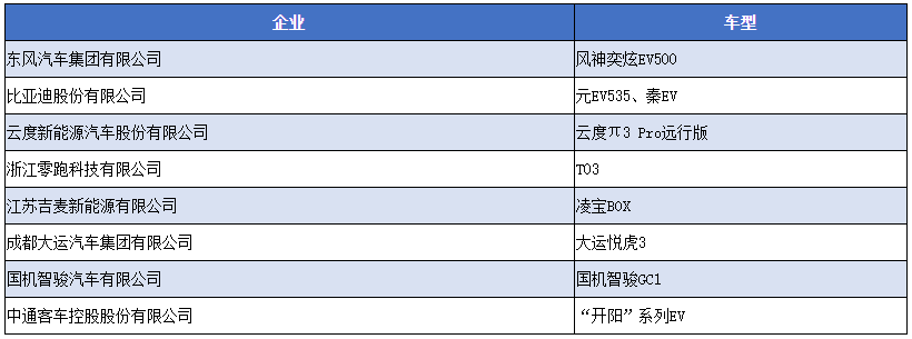 新能源汽車下鄉(xiāng)活動第三批汽車企業(yè)及車型名單