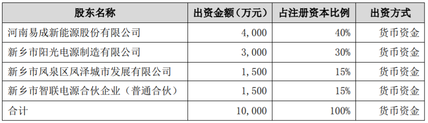 合資公司注冊(cè)資本及股權(quán)結(jié)構(gòu)