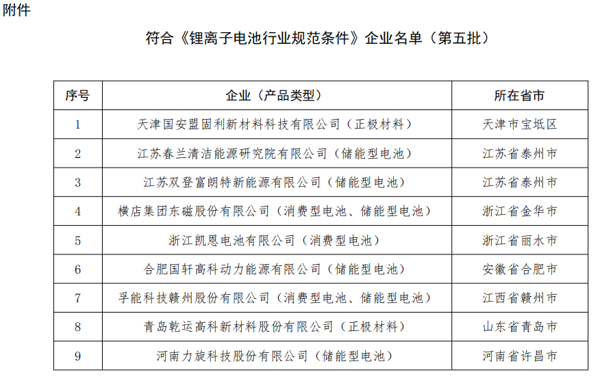 工信部：第五批符合《鋰離子電池行業規范條件》企業名單