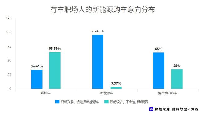 近七成消費者理想續航應超500km 脈脈發布職場人新能源車消費調研