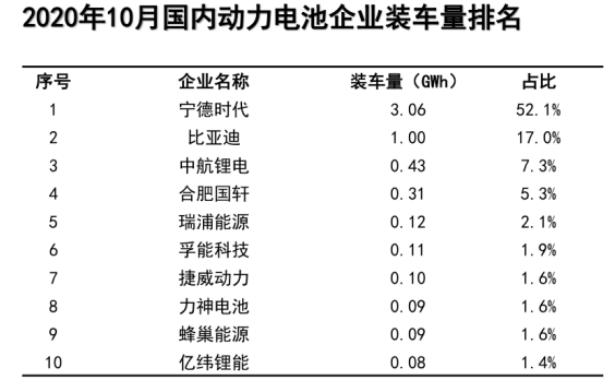 蜂巢能源,動(dòng)力電池,電池日