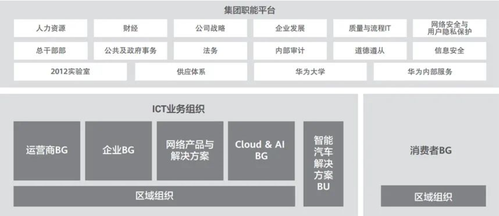 來源：華為官網