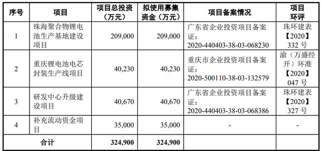 壞賬準(zhǔn)備計(jì)提政策（按組合計(jì)提）對比情況