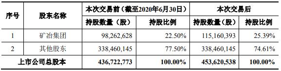 當(dāng)升科技