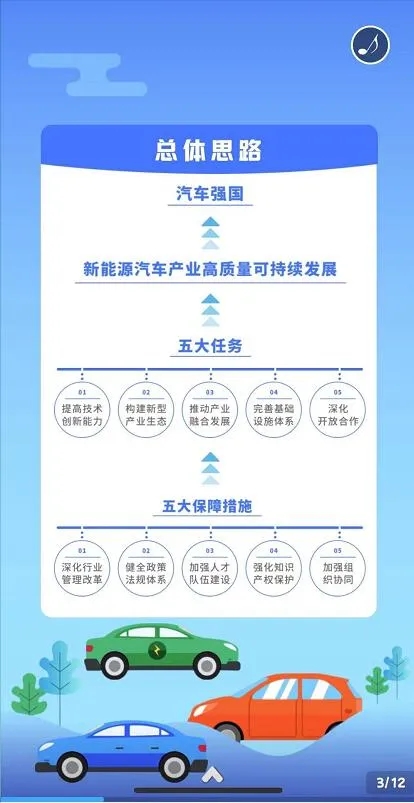 新能源汽車產業發展規劃（2021-2035年）