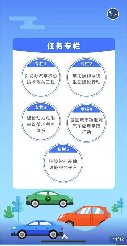 新能源汽車產業發展規劃（2021-2035年）
