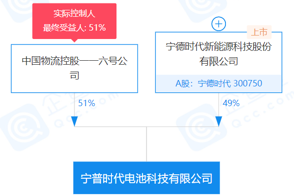 寧普時(shí)代