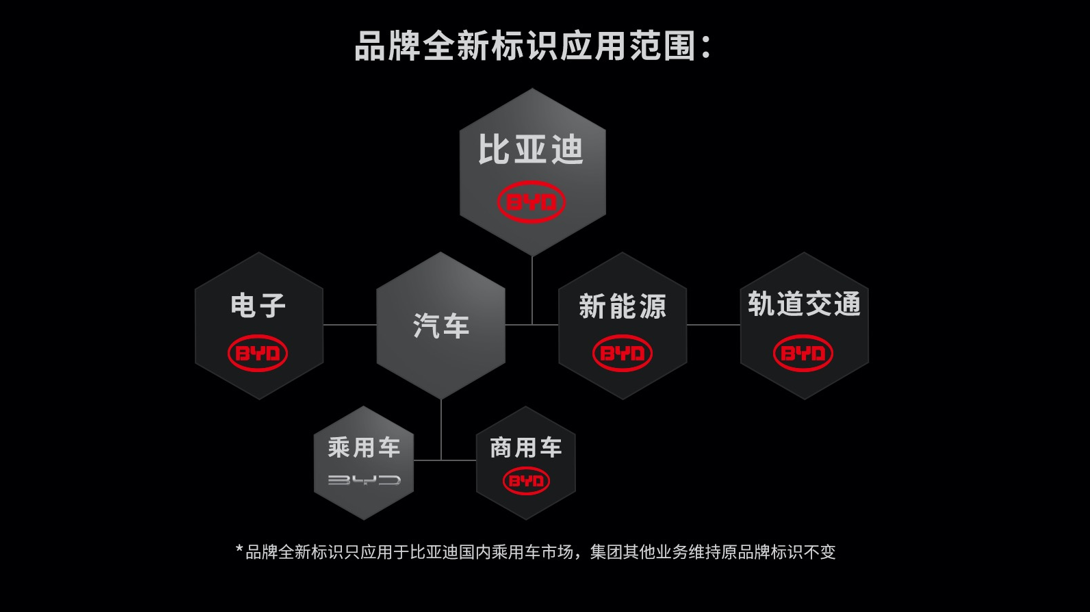 比亞迪,比亞迪汽車,電動汽車