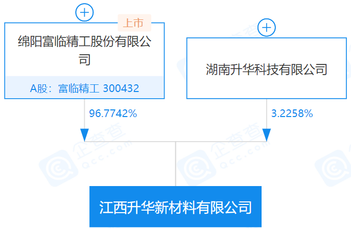 江西升華