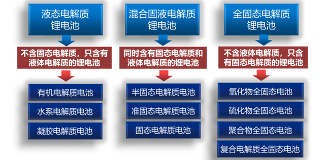 蔚來汽車150kWh的固態電池是什么？并不是真正意義上的技術