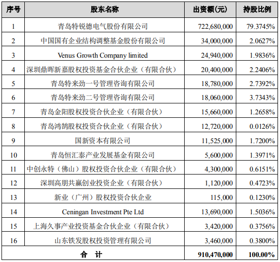 特銳德子公司特來電獲3億戰投 進一步完善充電領域布局