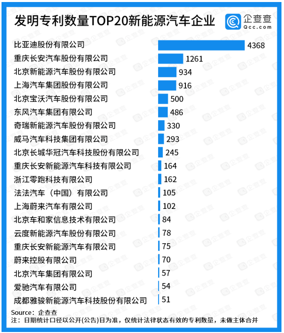 發(fā)明專(zhuān)利TOP20