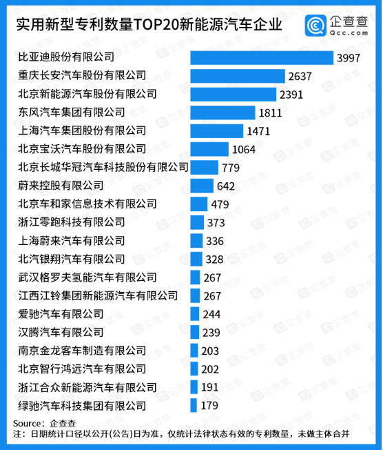實(shí)用新型專(zhuān)利TOP20